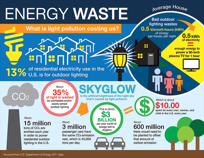Public Outreach Materials Energy efficient home