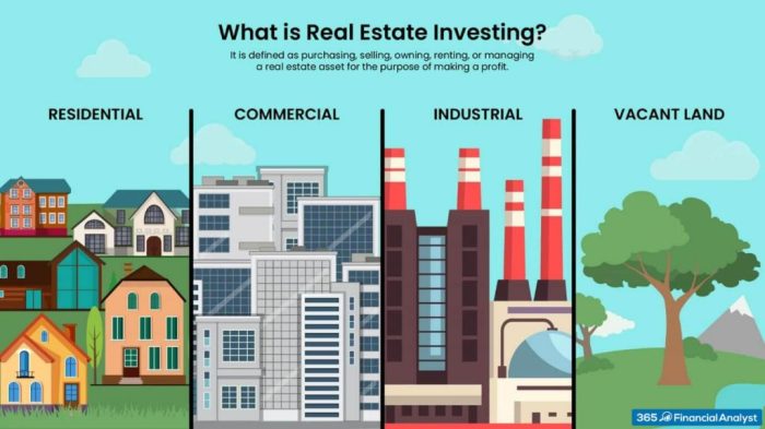 Real Estate Investing Basics: 2 Ways of Real Estate Investment Real estate investment